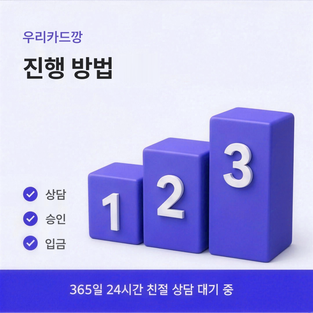 다음머니 우리카드깡 진행 방법 안내